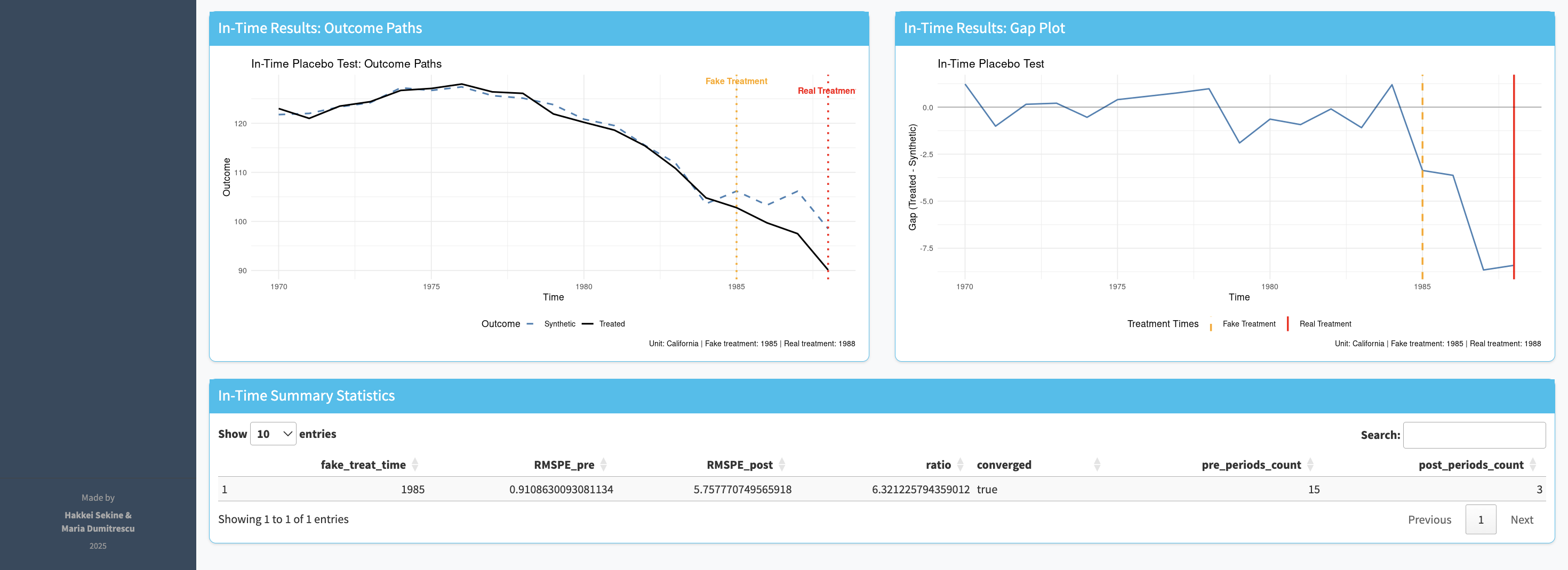 Placebo in time — testing at a false intervention date