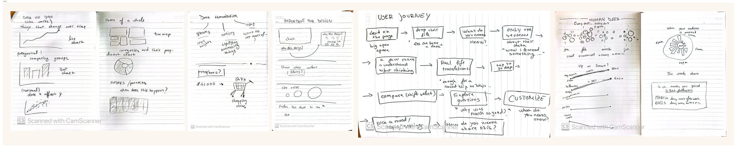 Wide paper ideation session