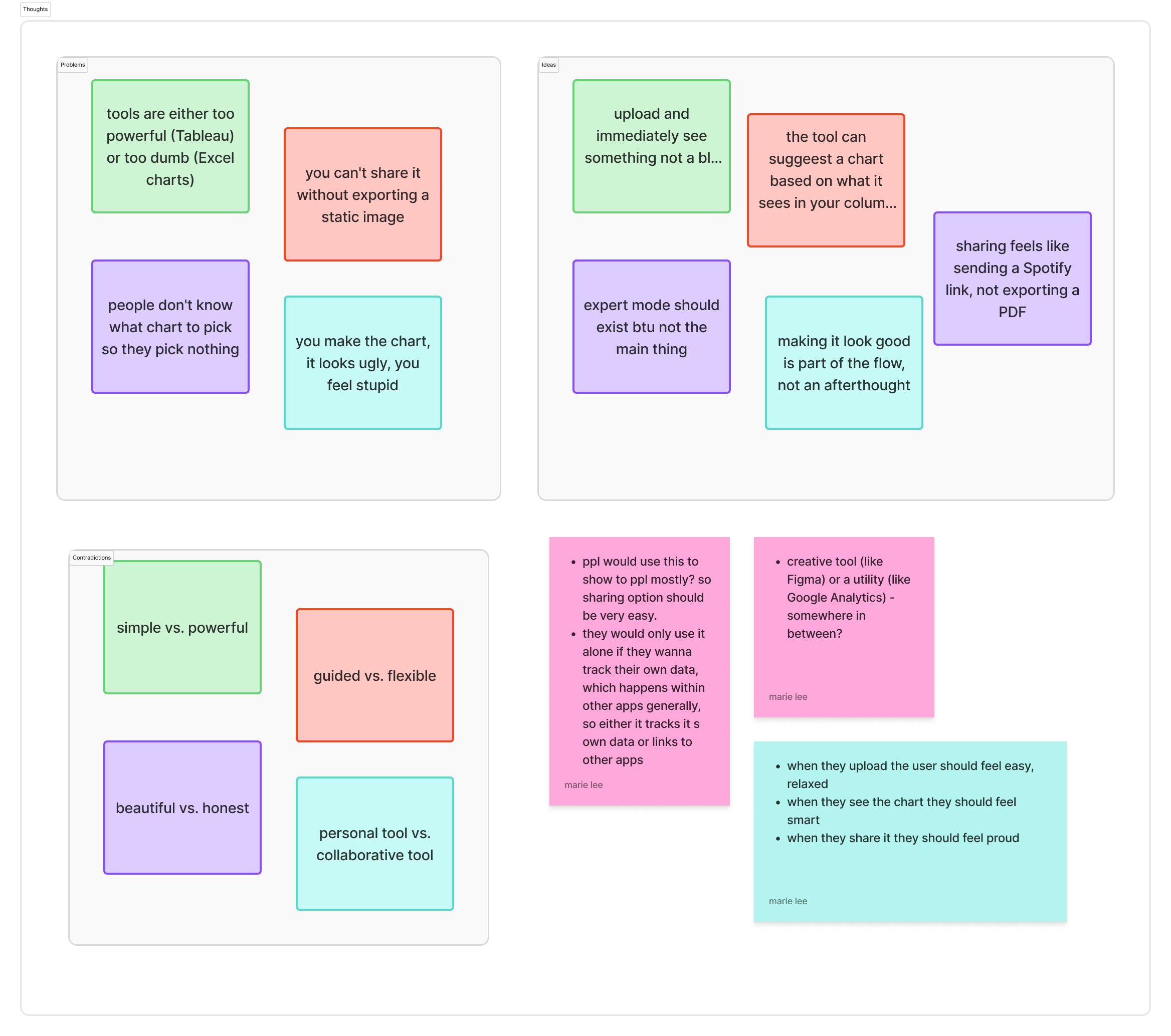 Whiteboard brainstorm