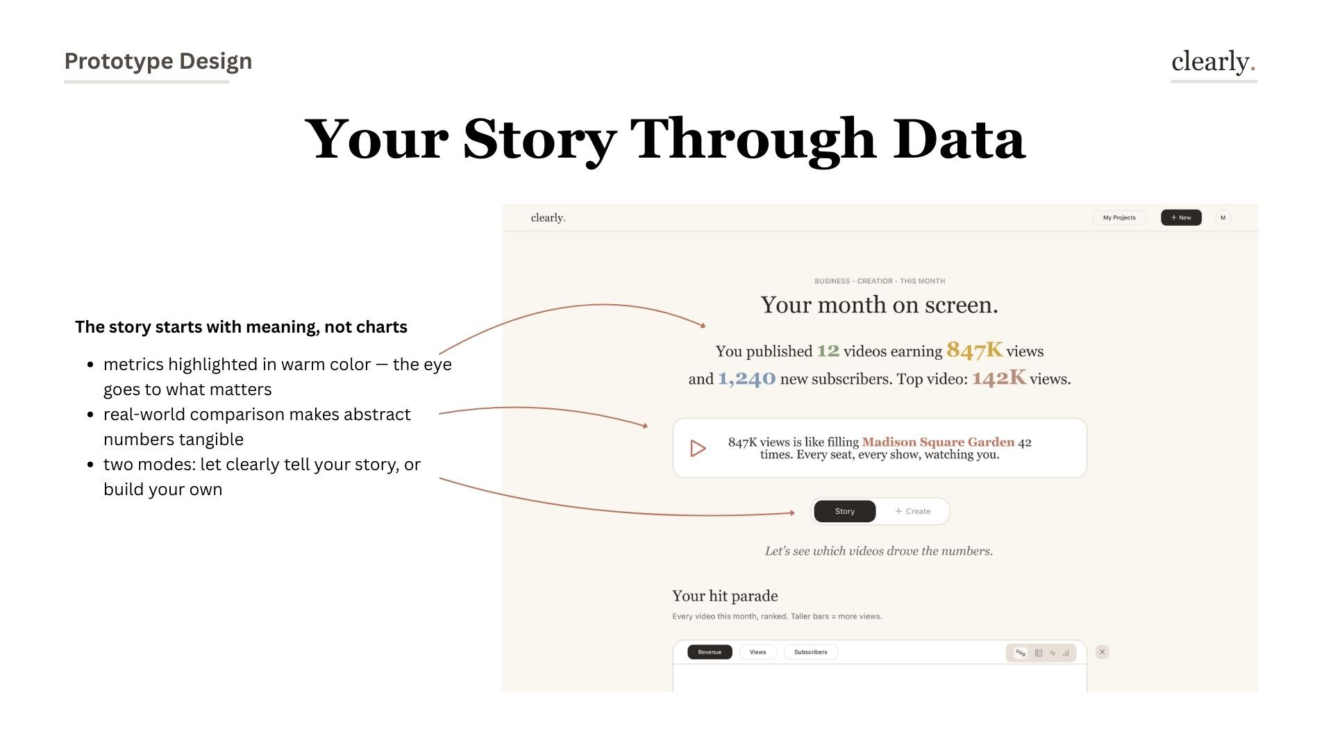 Your story through data — annotated with arrows
