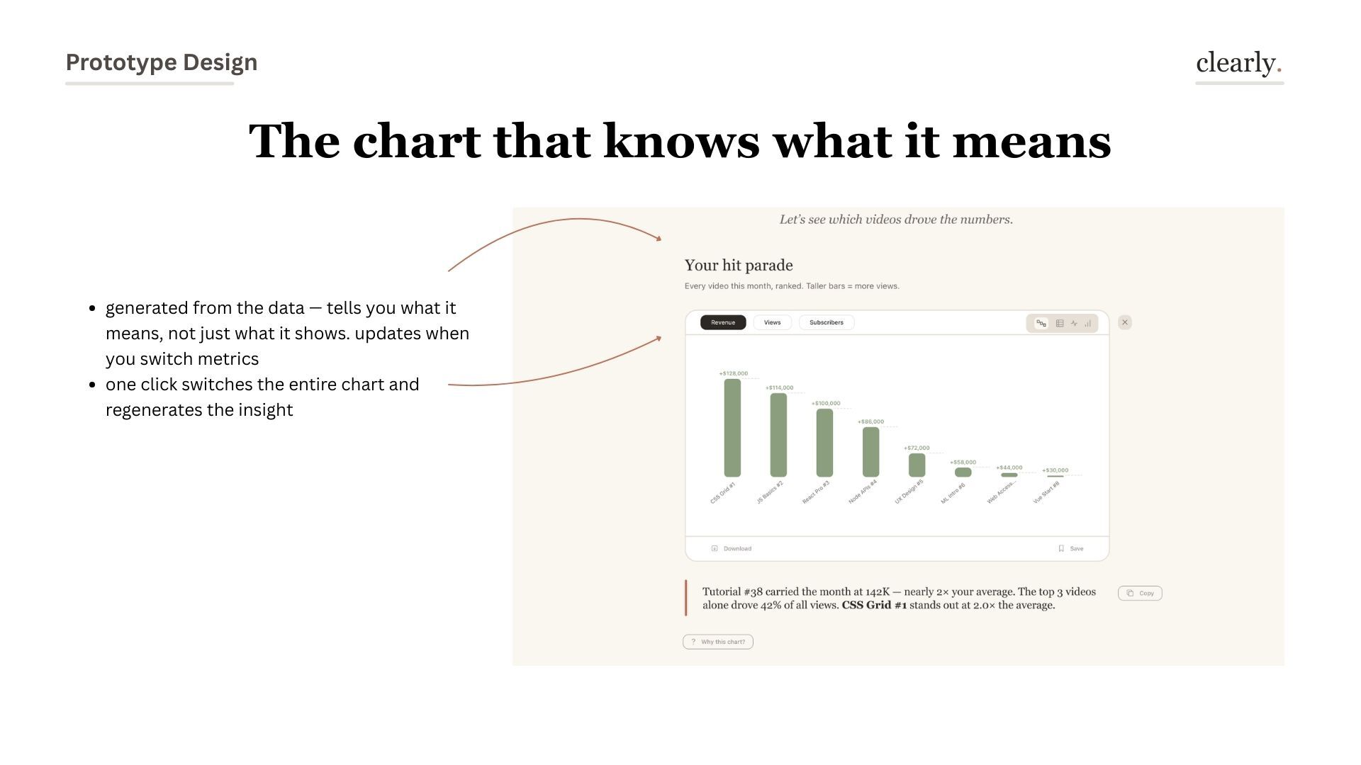The chart that knows what it means — annotated bar chart