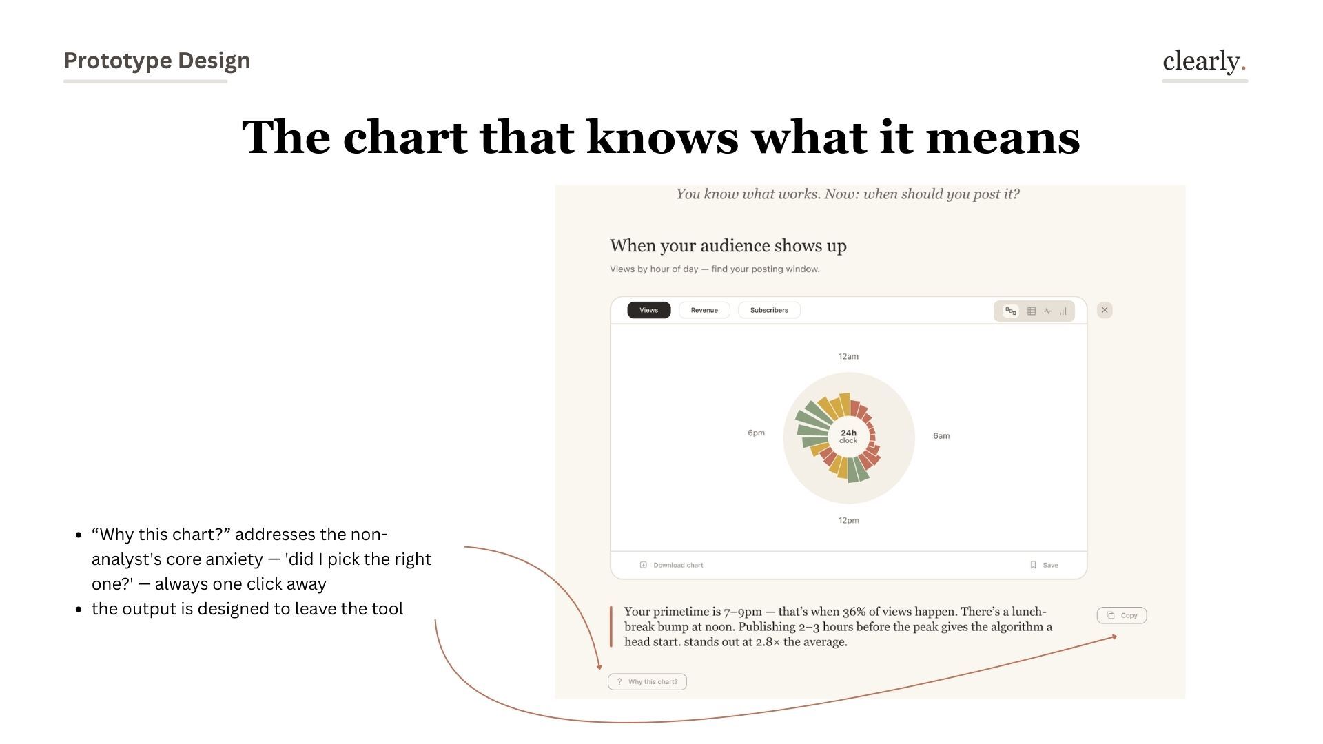 Radial chart — when your audience shows up