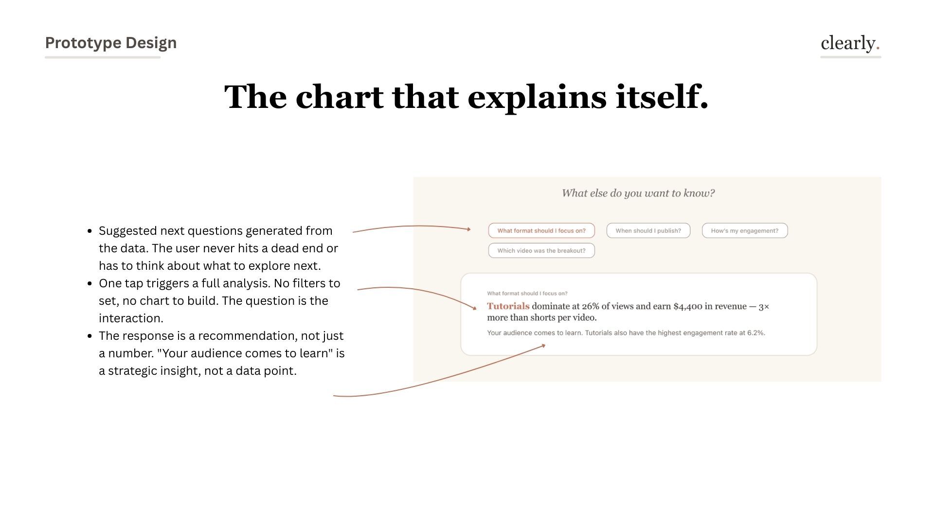 Suggested next questions from the data