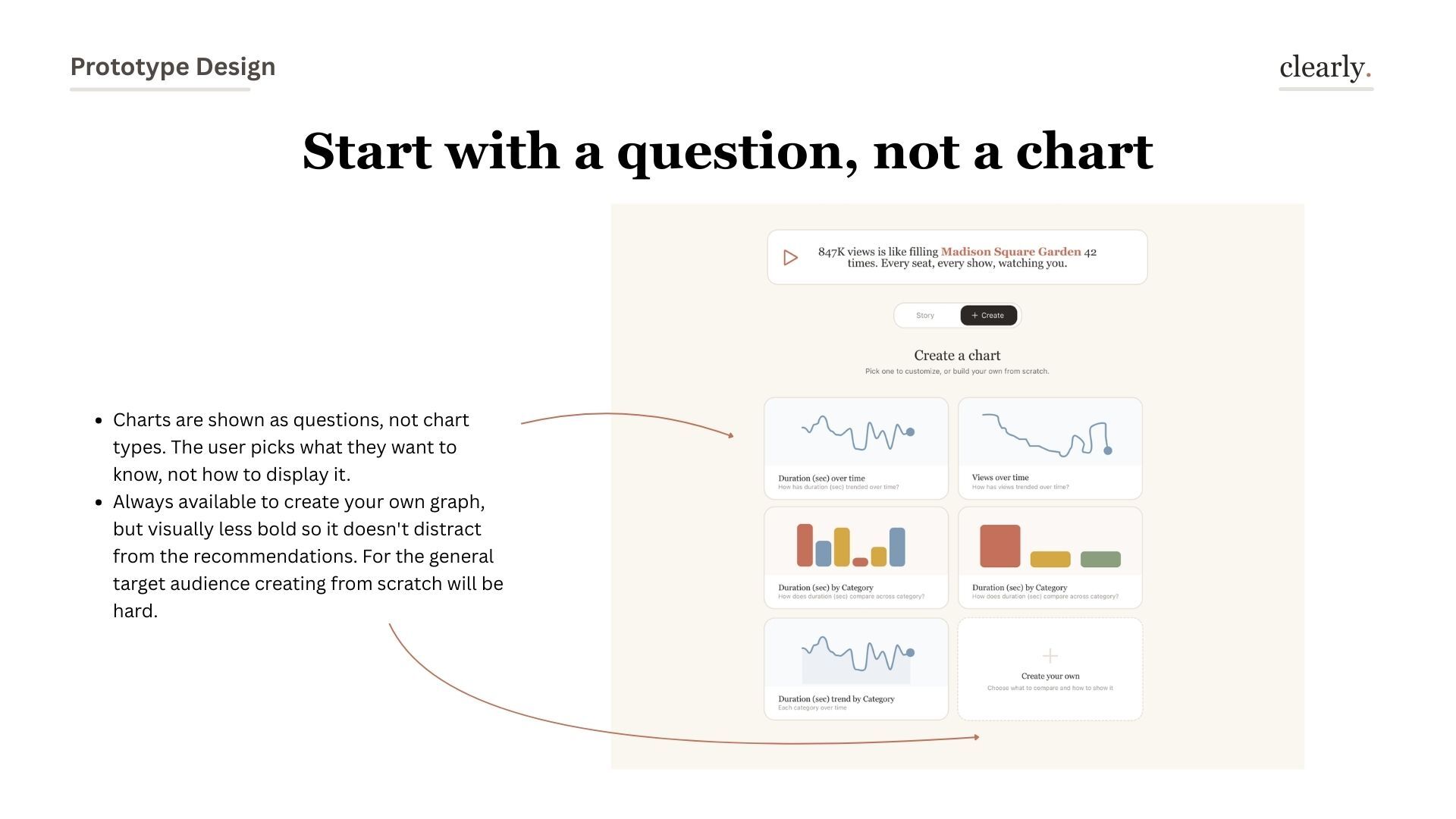 Start with a question, not a chart