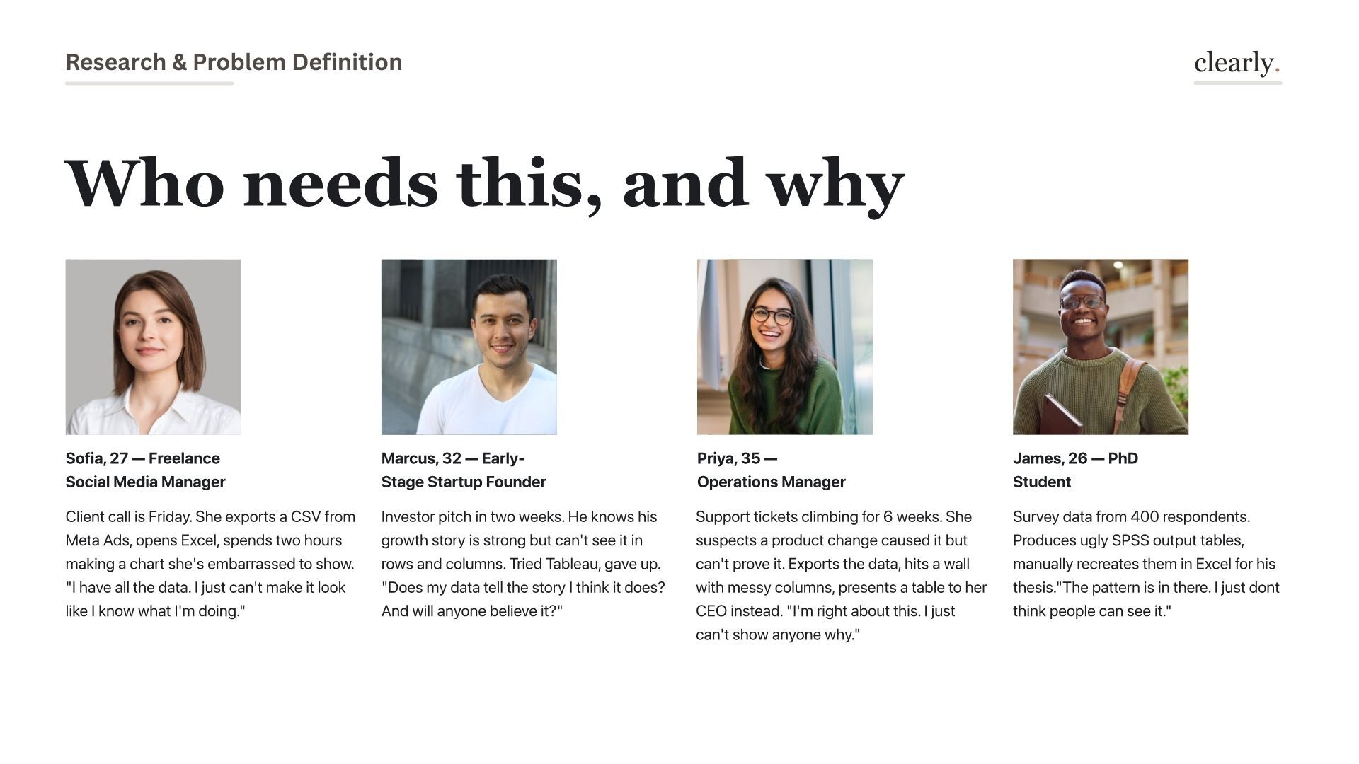 Who needs this and why — 4 user personas