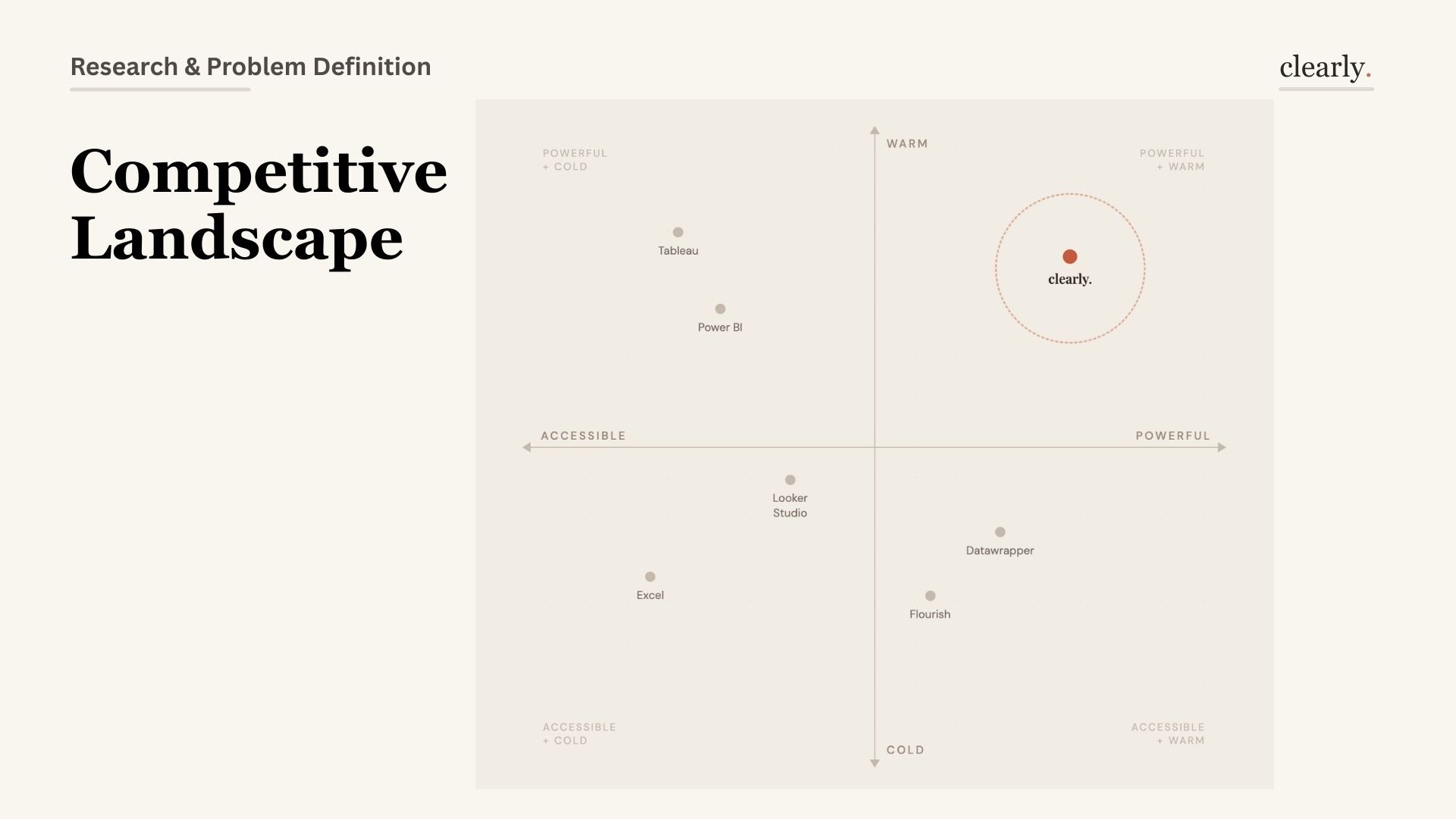 Competitive landscape positioning quadrant