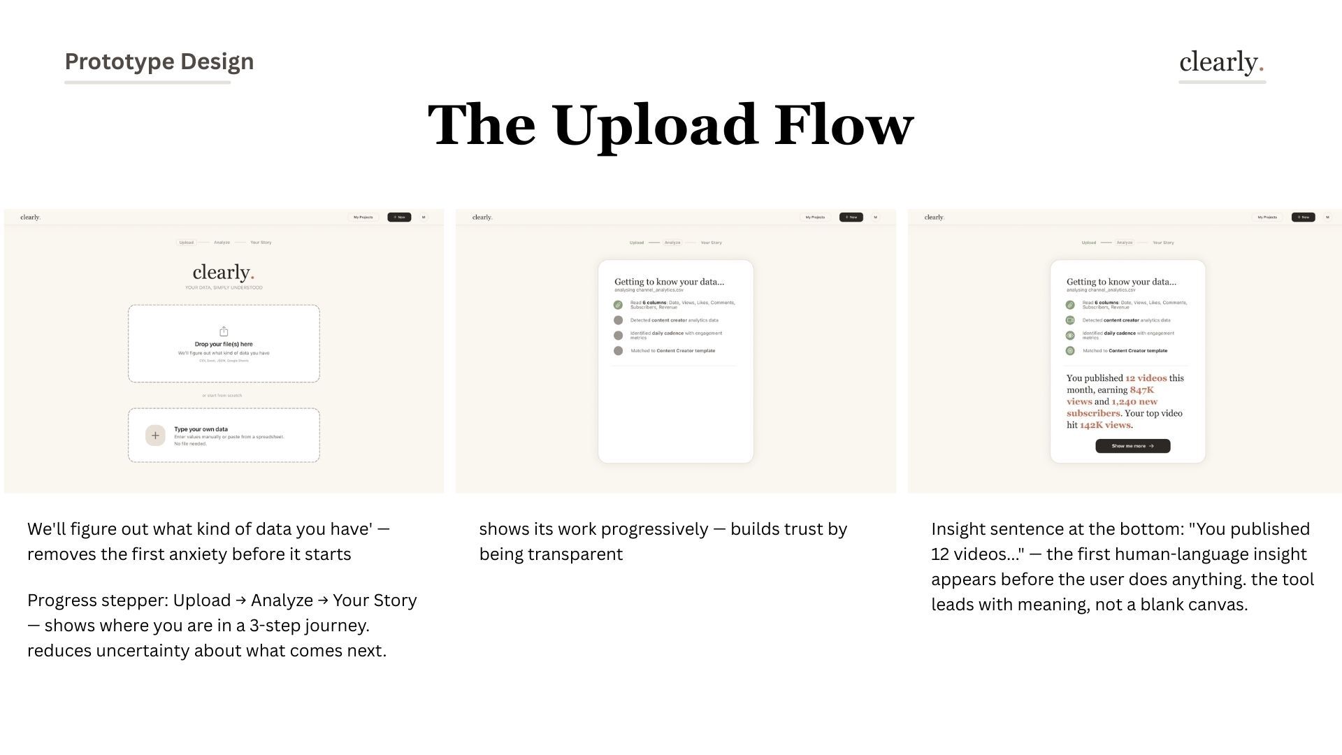 Upload flow annotated with design decisions