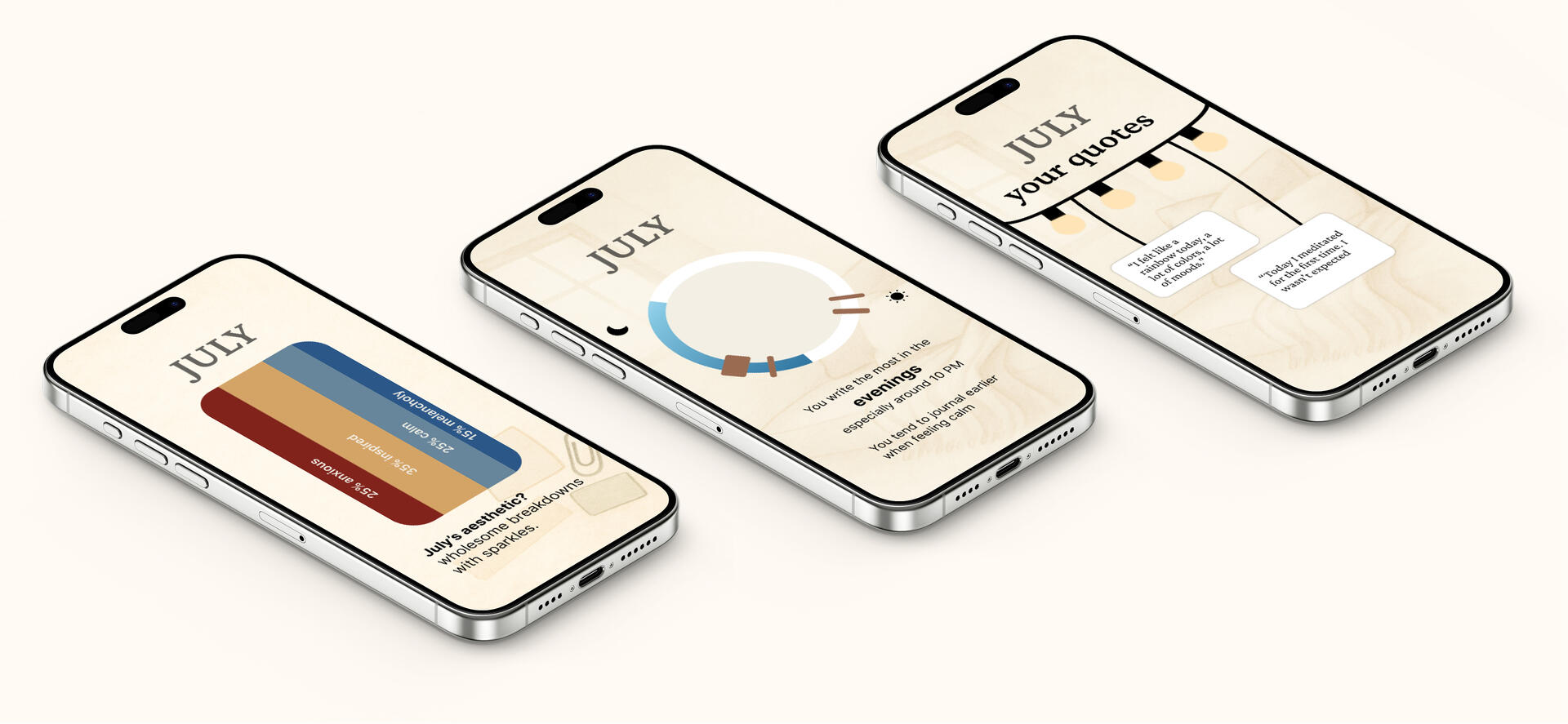 Nuuko Wrapped monthly insights header showing beautiful data visualization