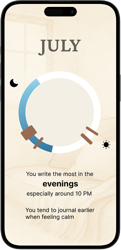 Nuuko wrapped insights screen