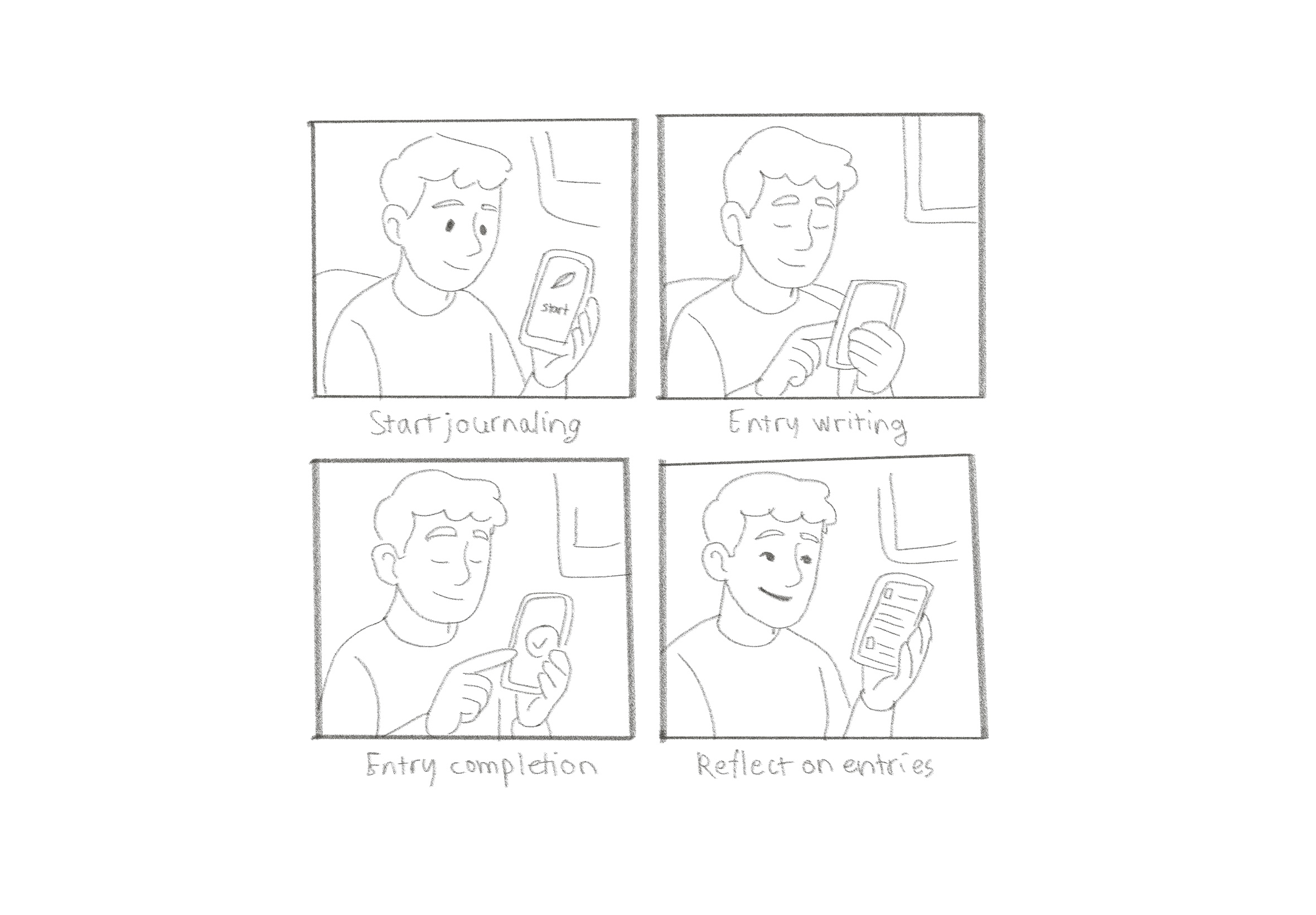 Empathy map of a student: feels tired/guilty, says 'I'll start tomorrow,' doomscrolls instead of journaling