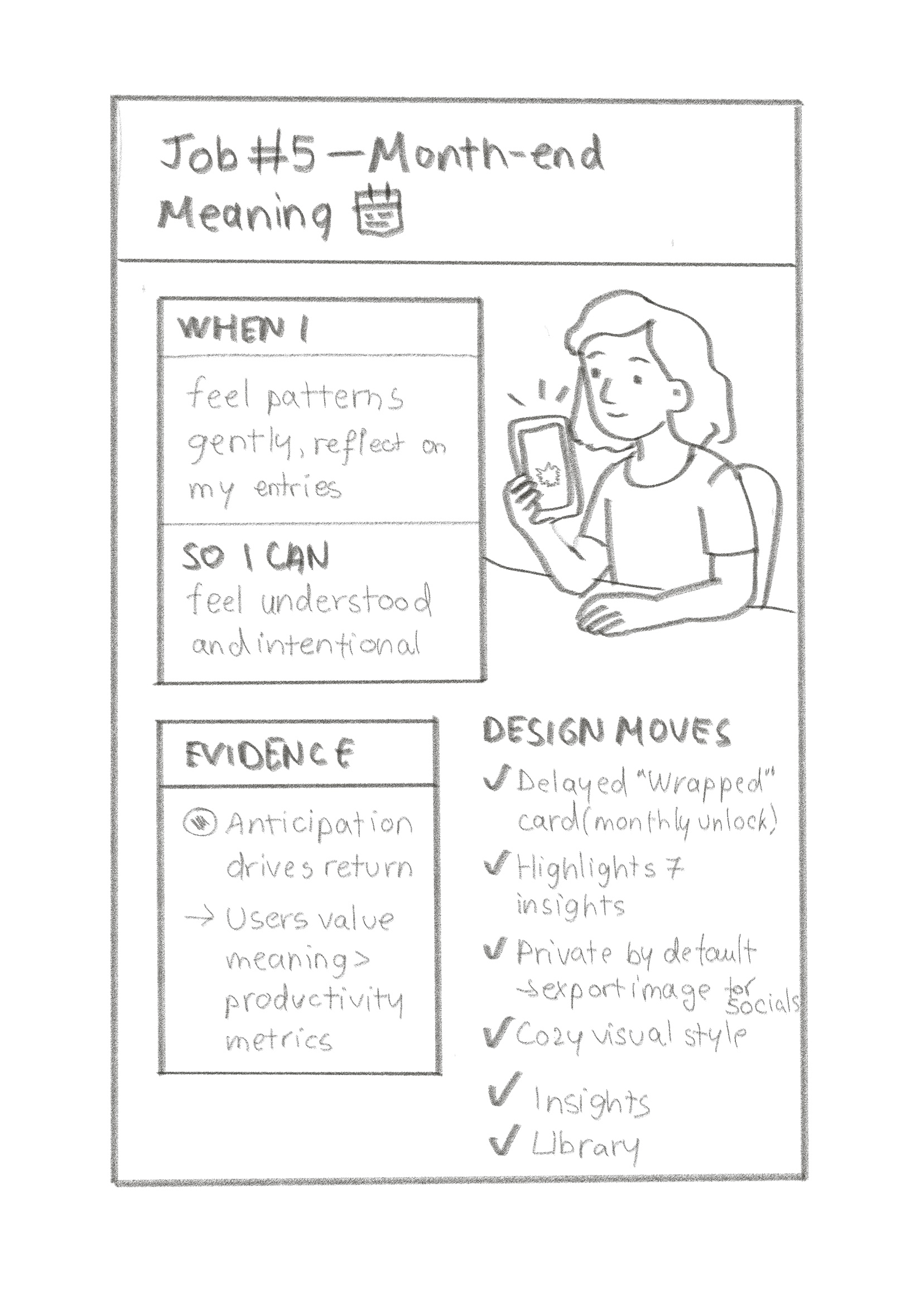 Job #5: month-end reflection with Wrapped cards