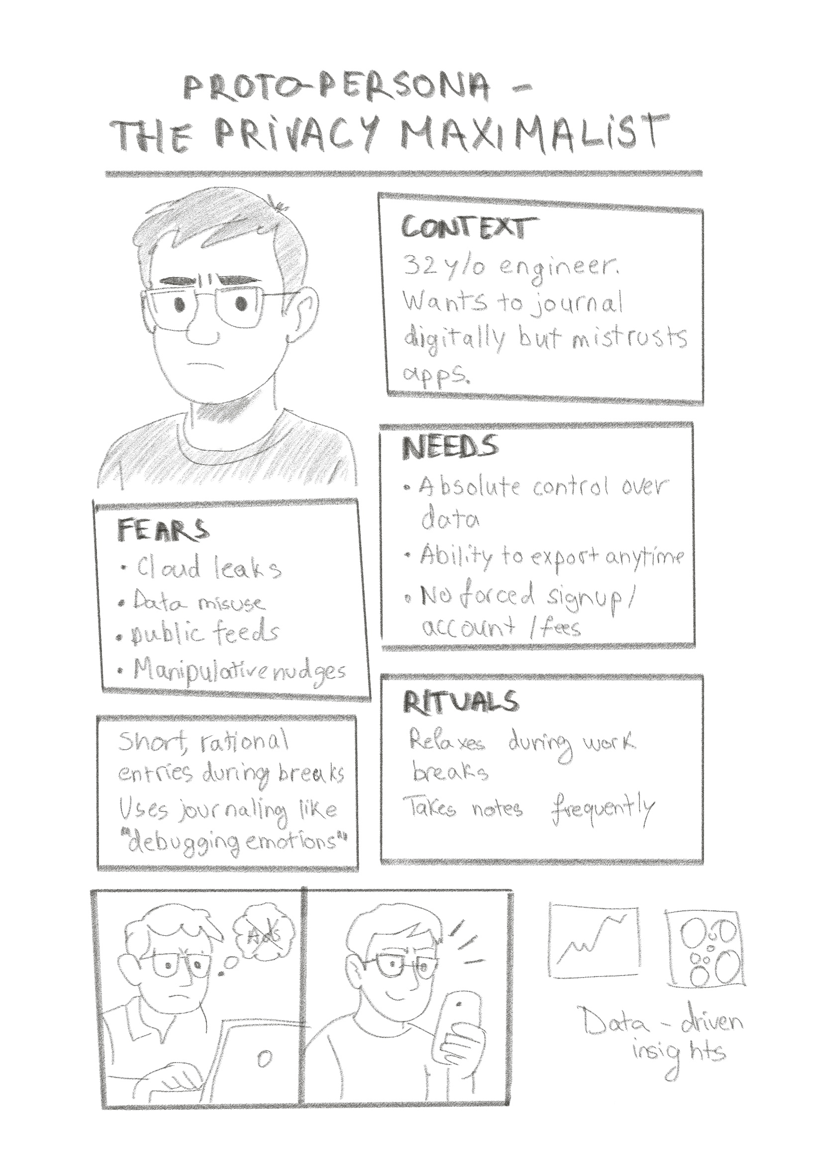 Proto-personas: privacy maximalist & casual hesitant