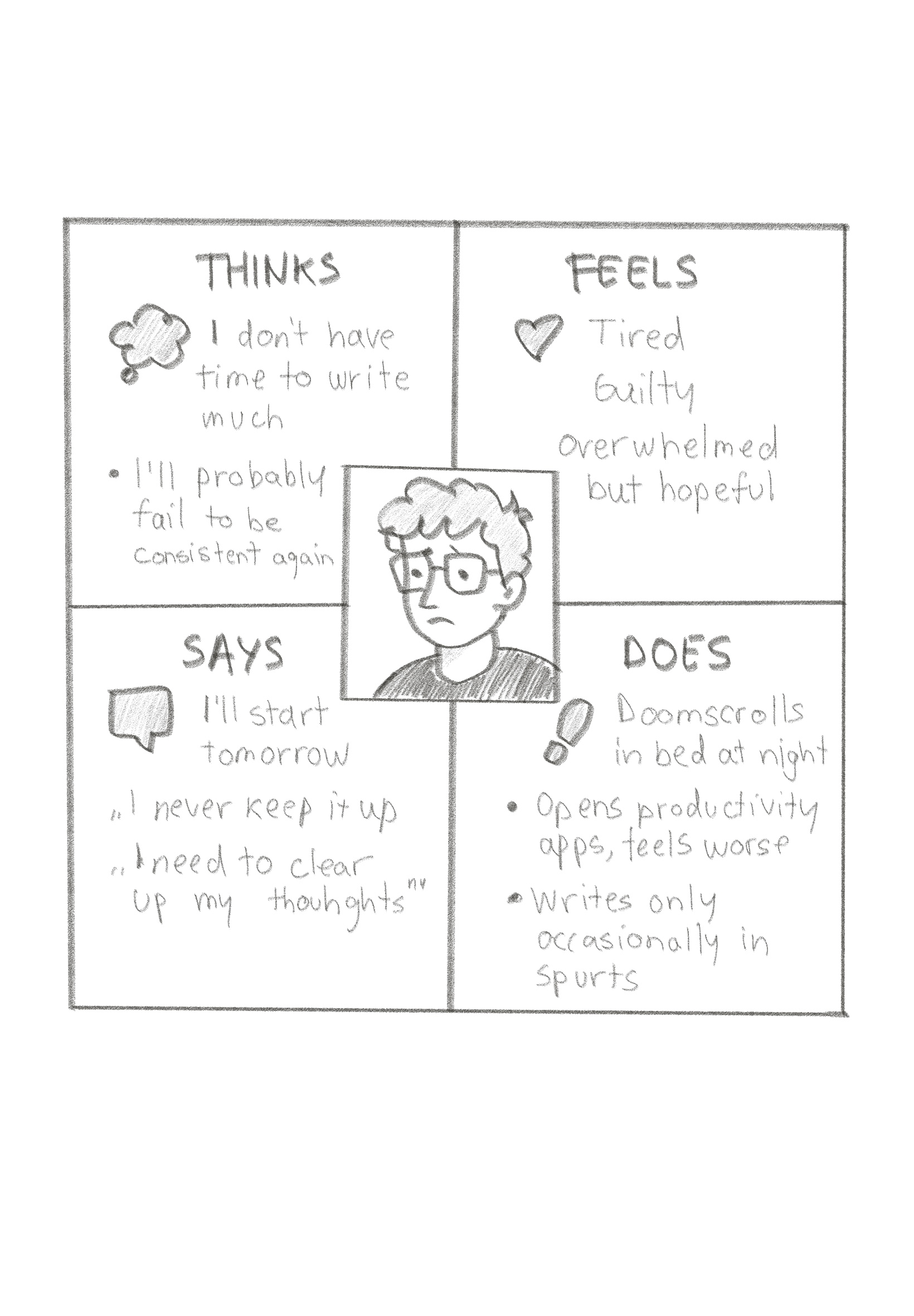 Mini storyboard showing common journaling pain points