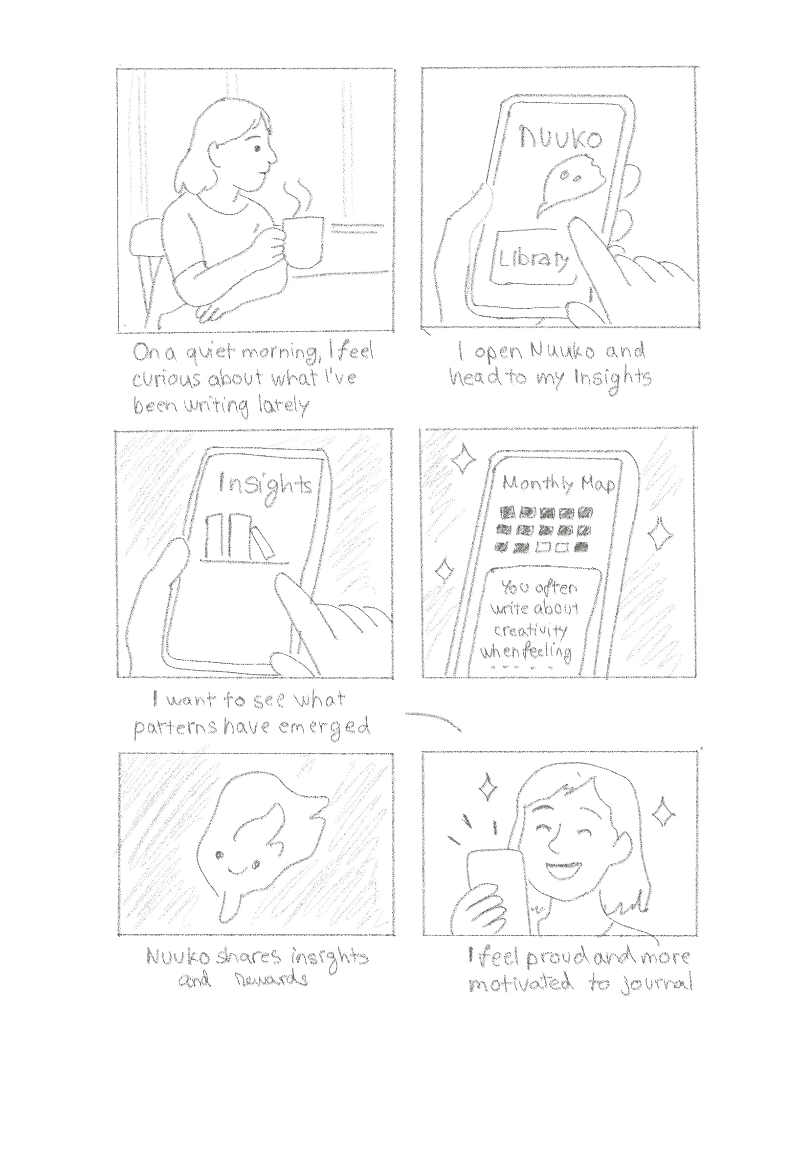 User journey storyboard showing emotional flow