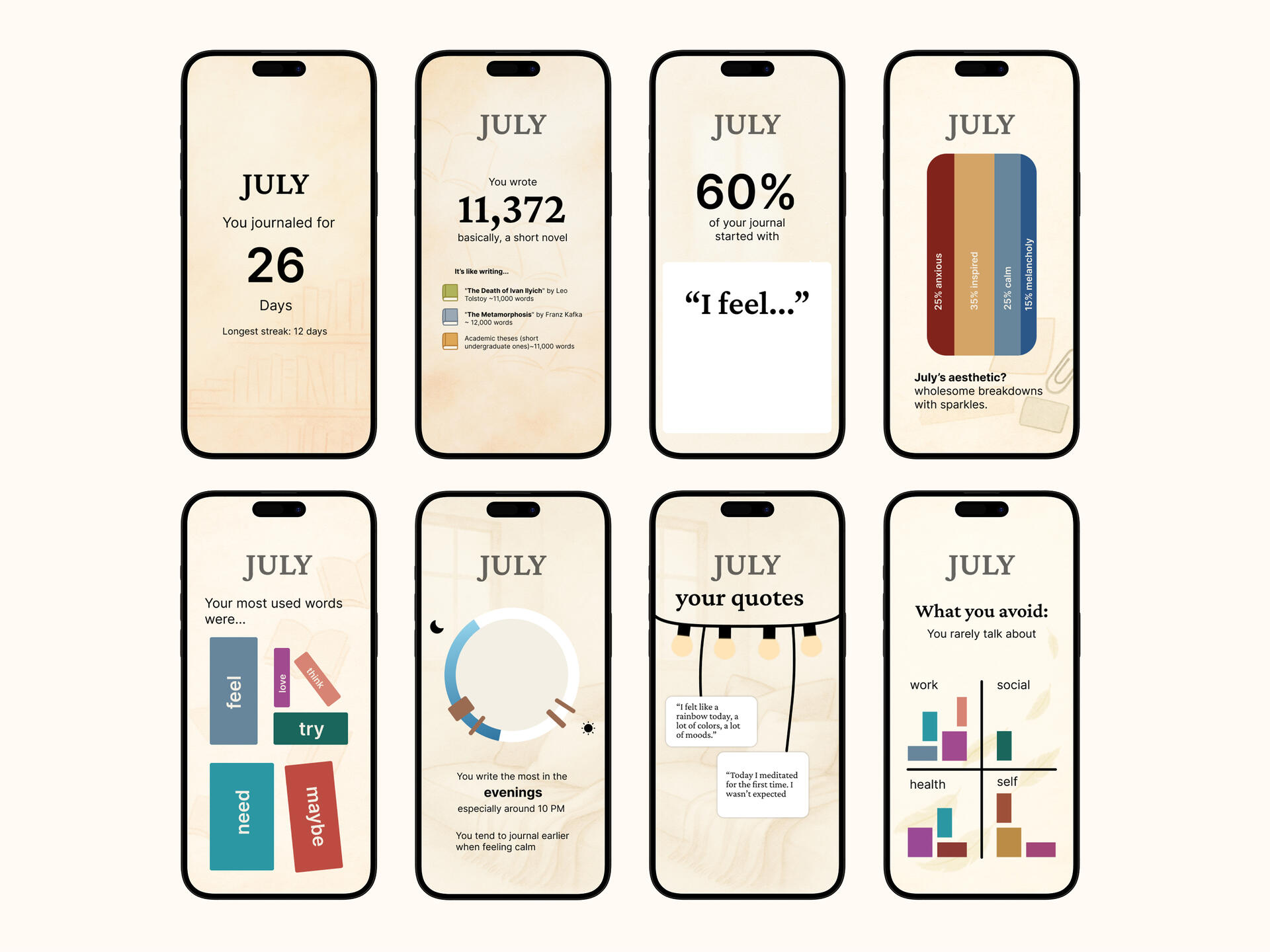 Complete collection of Nuuko Wrapped cards showing all monthly insight variations