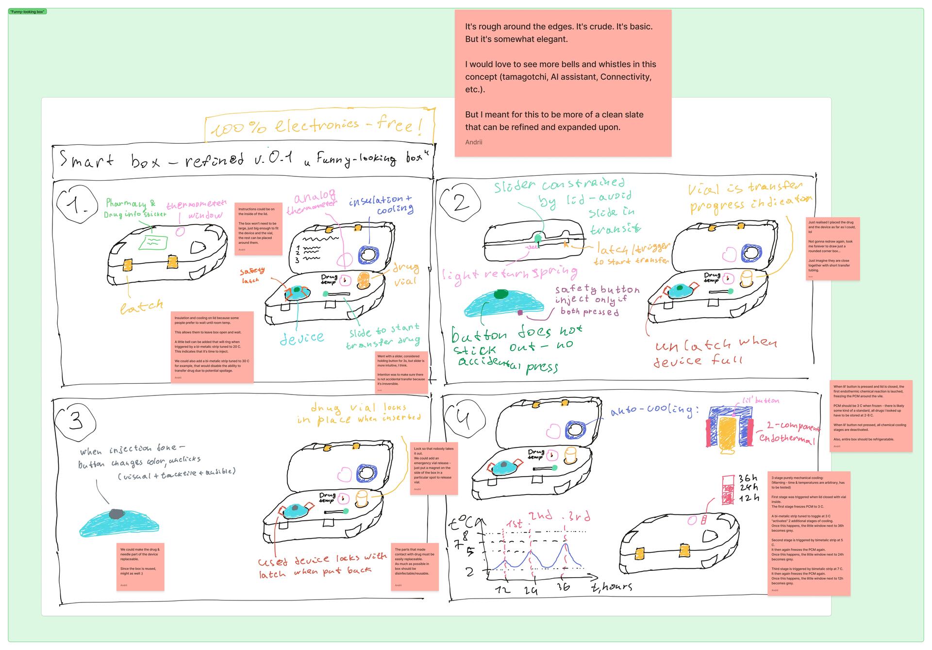 Transfer box concepts with cooling