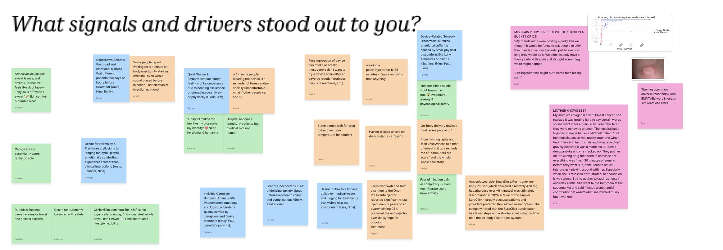 Initial problem framing and stakeholder insights