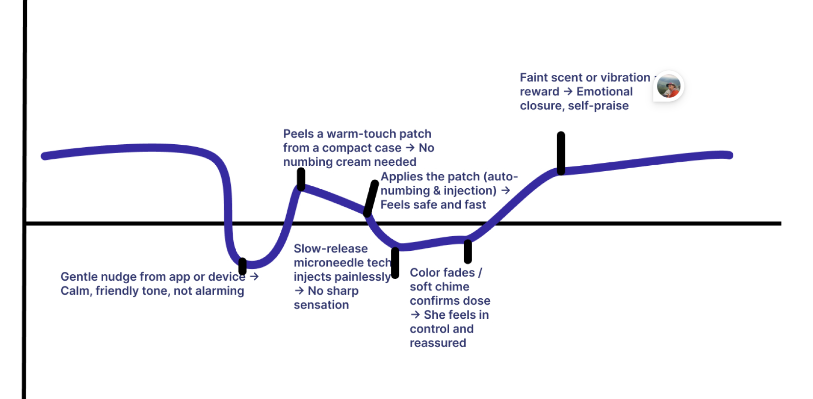Extended journey mapping