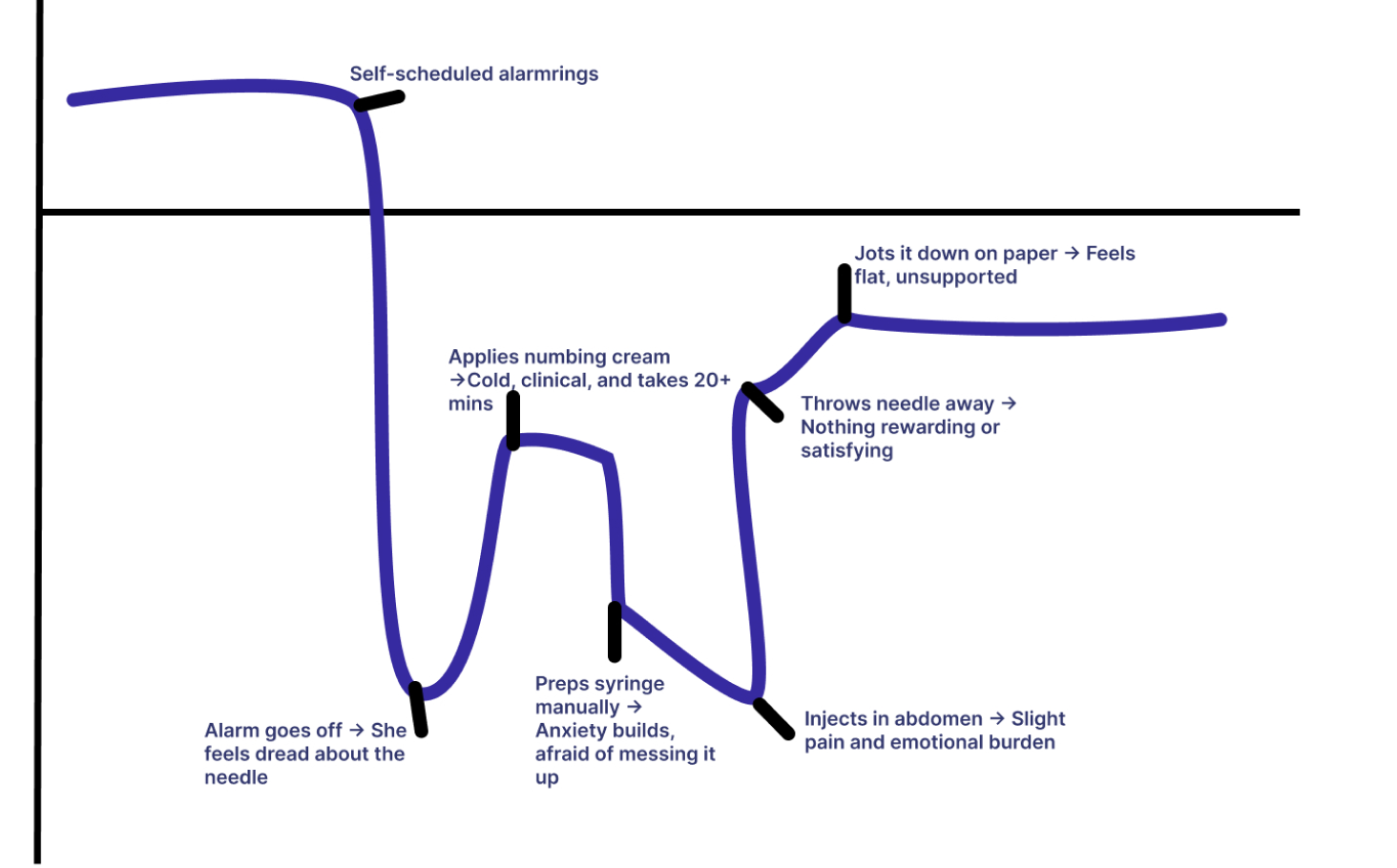 Journey insights analysis