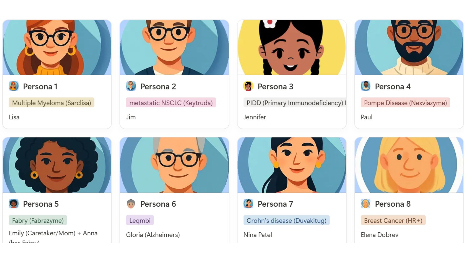 User personas development